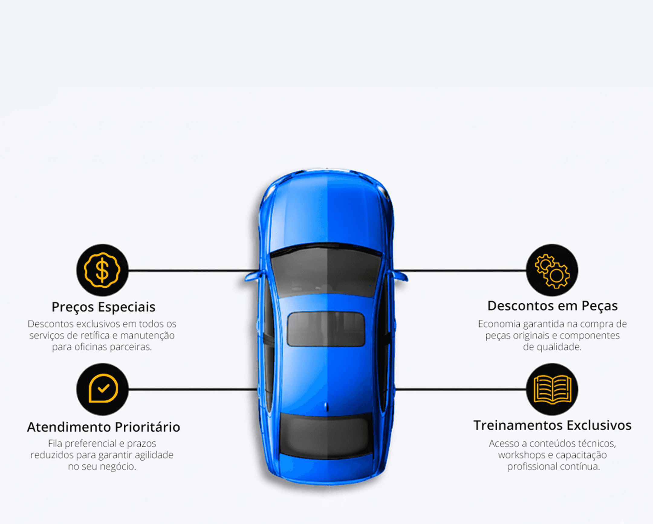 Carro em oficina parceira - Programa B2B Retífica Premium